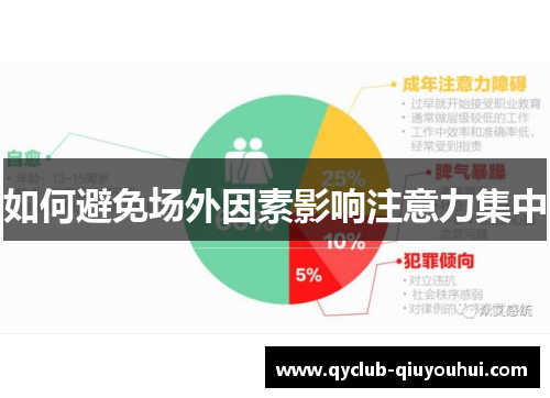 如何避免场外因素影响注意力集中